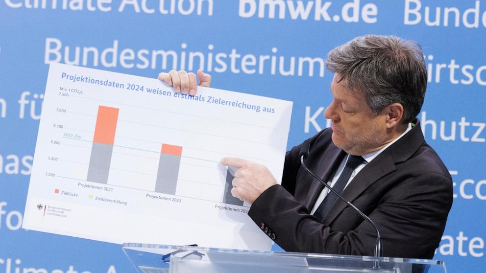 Deutschlands Treibhausgasemissionen sind im vergangenen Jahr stark gesunken, was Hoffnungen auf eine Erreichung des 2030-Ziels weckt