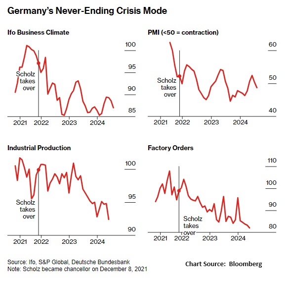 Die deutsche Wirtschaft: Von der Wirtschaftsmacht zum Punk House